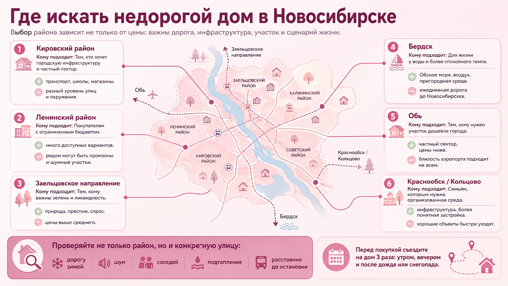 Купить дом в Новосибирске недорого